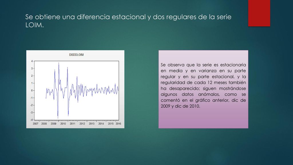 Se obtiene una diferencia estacional y dos regulares de la serie LOIM.