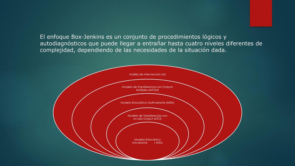 El enfoque Box-Jenkins es un conjunto de procedimientos lógicos y autodiagnósticos que puede llegar a entrañar hasta cuatro niveles diferentes de complejidad, dependiendo de las necesidades de la situación dada.