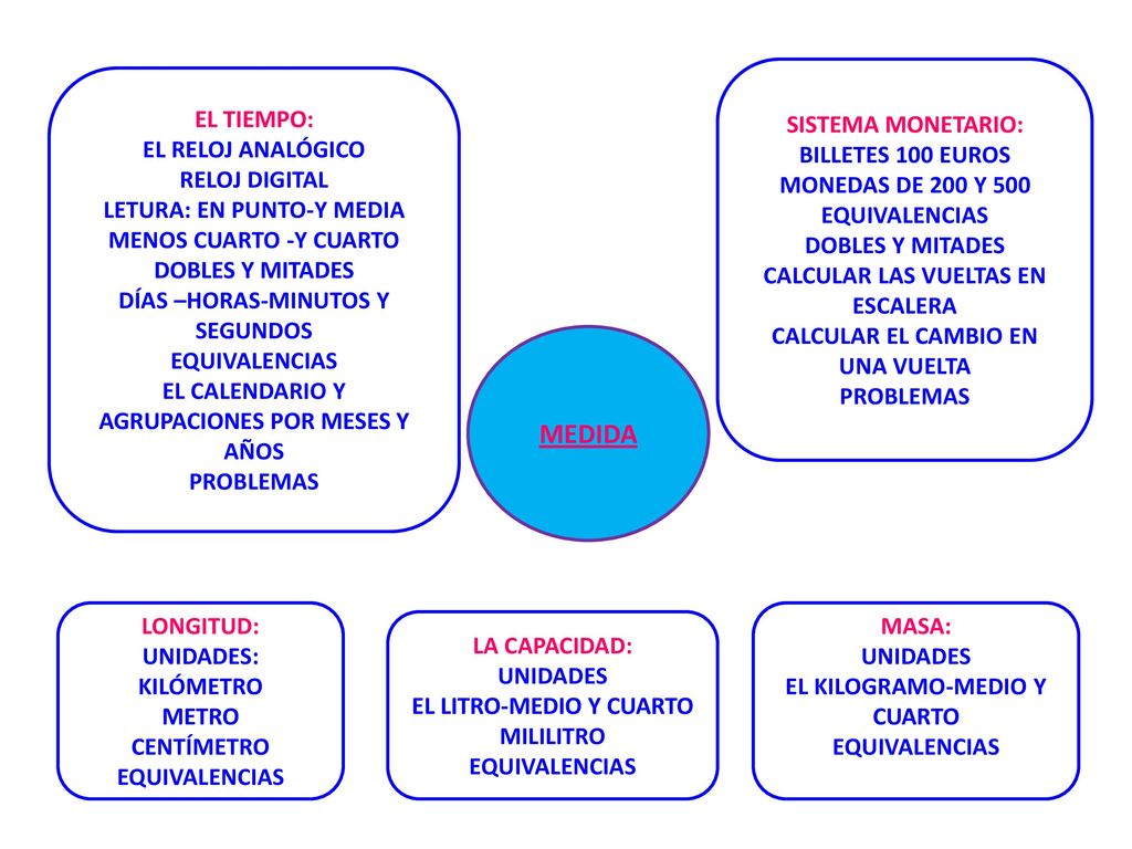 MEDIDA SISTEMA MONETARIO: BILLETES 100 EUROS MONEDAS DE 200 Y 500