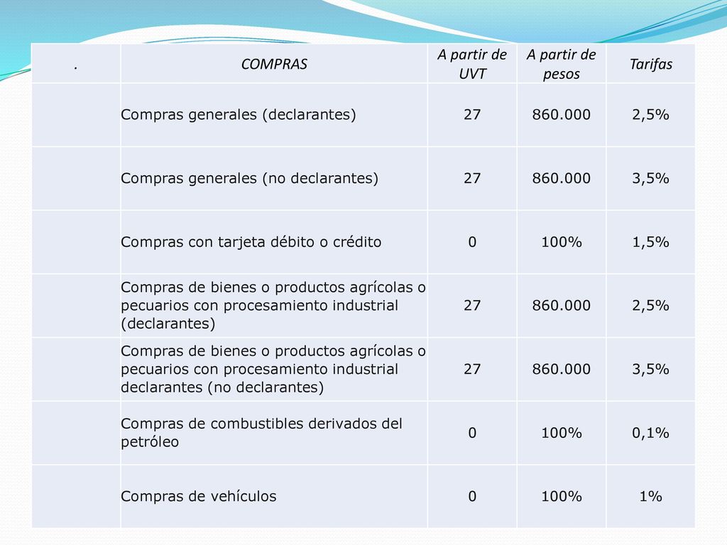 . COMPRAS A partir de UVT A partir de pesos Tarifas
