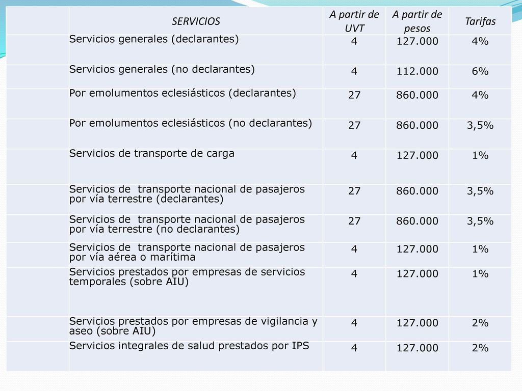 SERVICIOS A partir de UVT A partir de pesos Tarifas