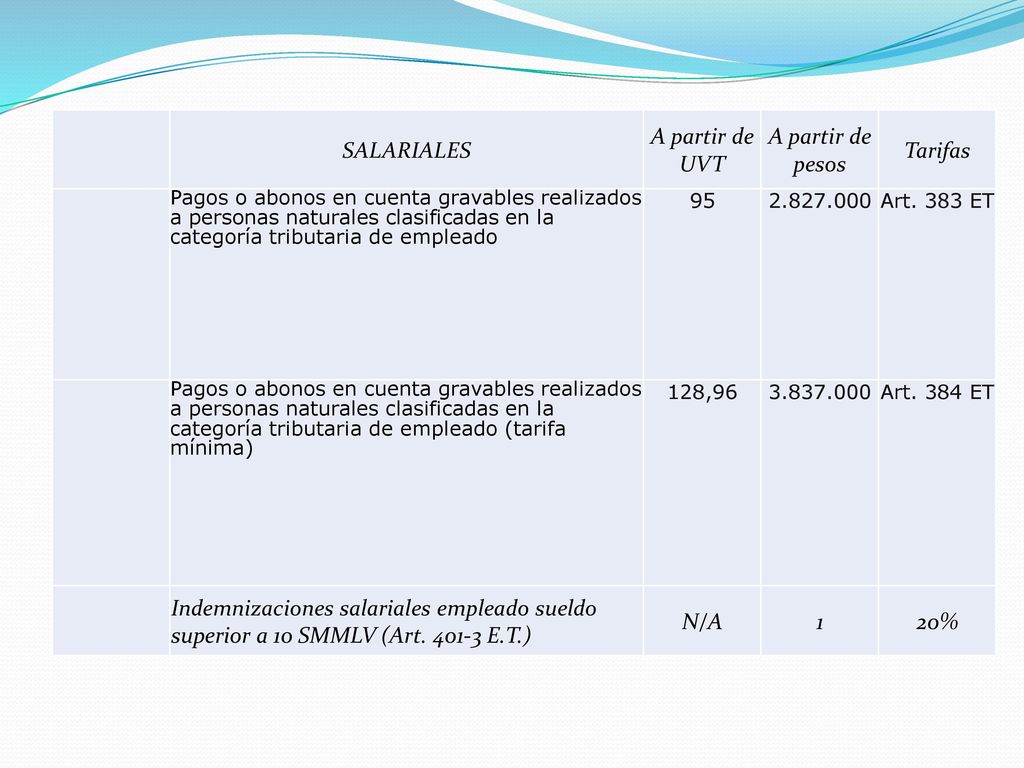 SALARIALES A partir de UVT A partir de pesos Tarifas