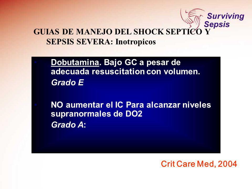 GUIAS DE MANEJO DEL SHOCK SEPTICO Y SEPSIS SEVERA: Inotropicos