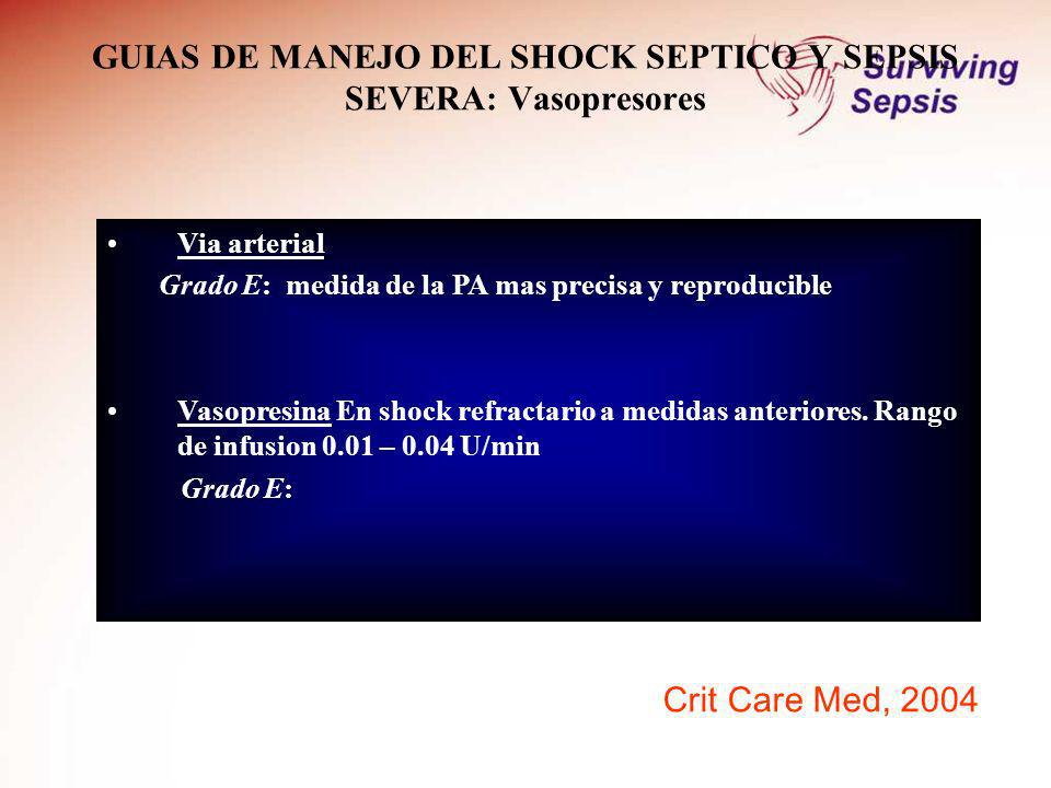 GUIAS DE MANEJO DEL SHOCK SEPTICO Y SEPSIS SEVERA: Vasopresores