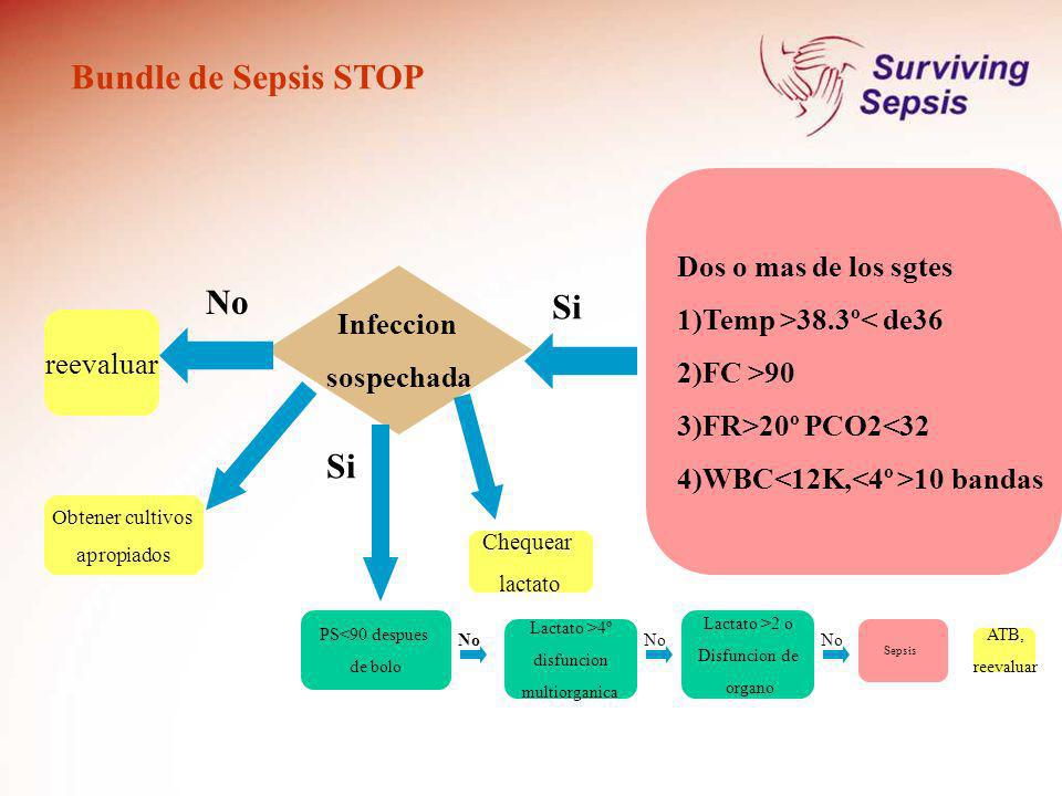 Bundle de Sepsis STOP No Si Si Dos o mas de los sgtes