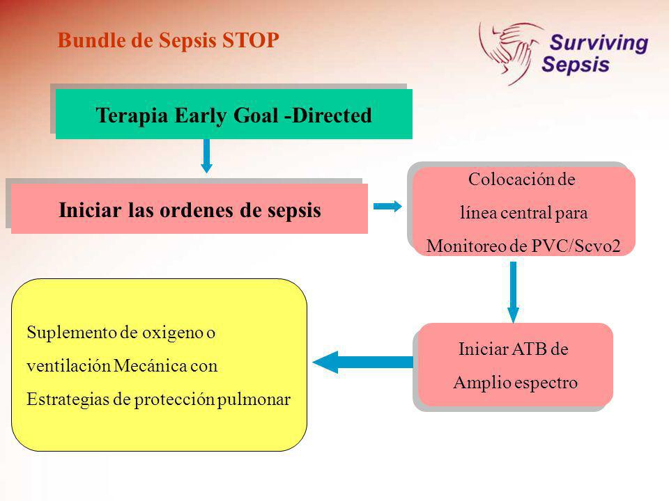 Terapia Early Goal -Directed Iniciar las ordenes de sepsis