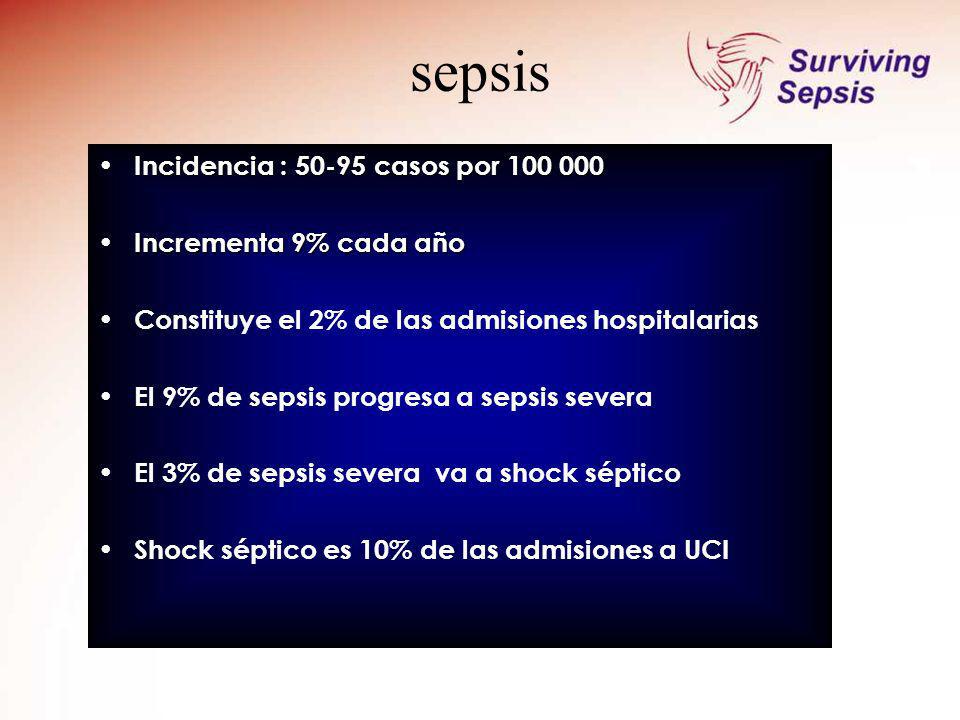 sepsis Incidencia : casos por Incrementa 9% cada año