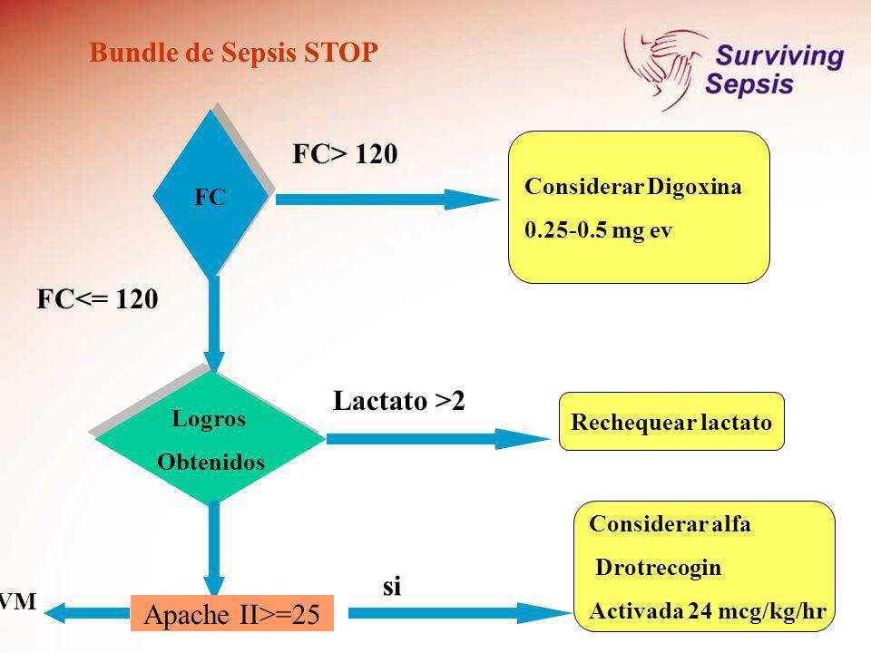 Bundle de Sepsis STOP FC> 120 FC<= 120 Lactato >2 si