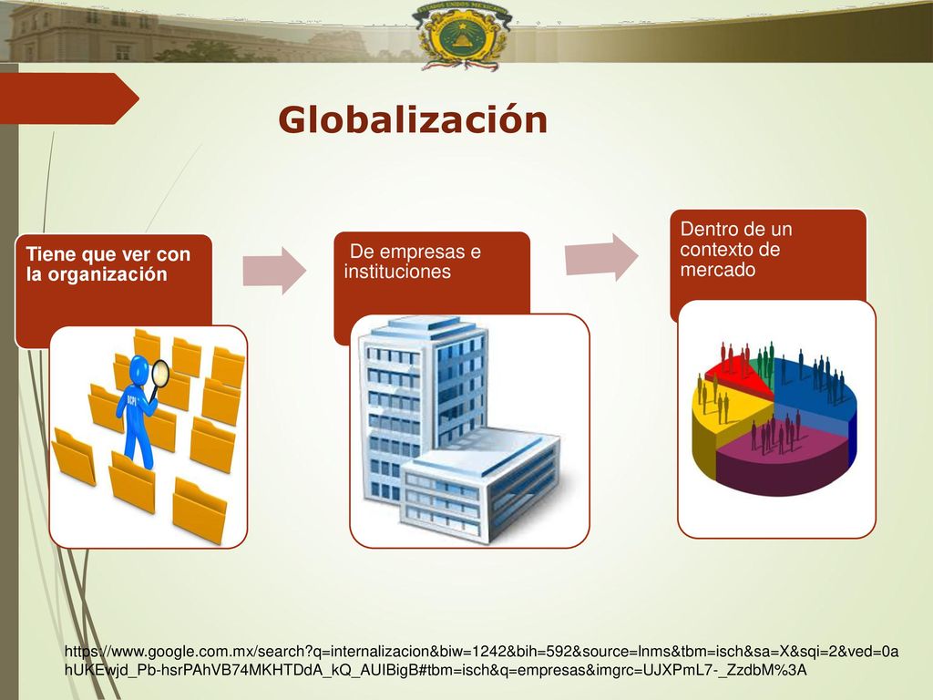 Globalización Tiene que ver con la organización. De empresas e instituciones. Dentro de un contexto de mercado.