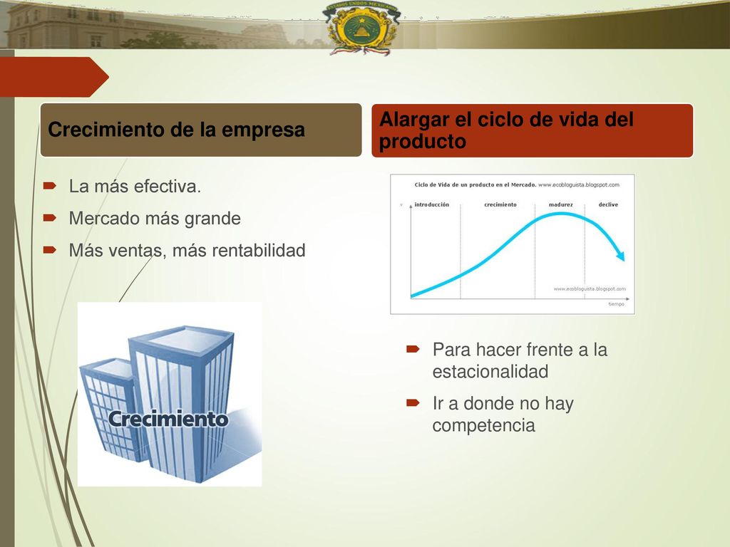 Crecimiento de la empresa Alargar el ciclo de vida del producto