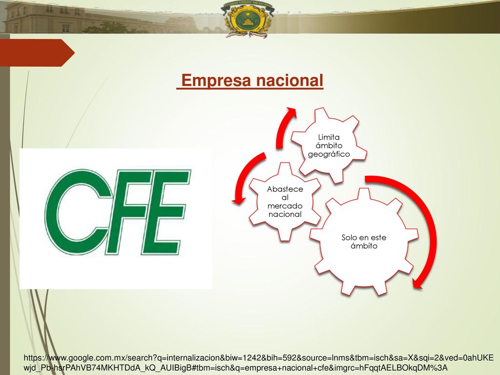 Empresa nacional Solo en este ámbito. Abastece al mercado nacional. Limita ámbito geográfico.