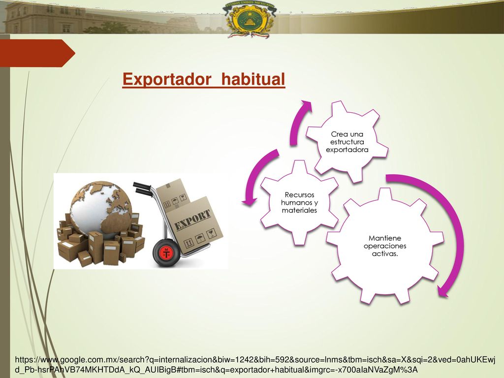 Exportador habitual Mantiene operaciones activas. Recursos humanos y materiales. Crea una estructura exportadora.