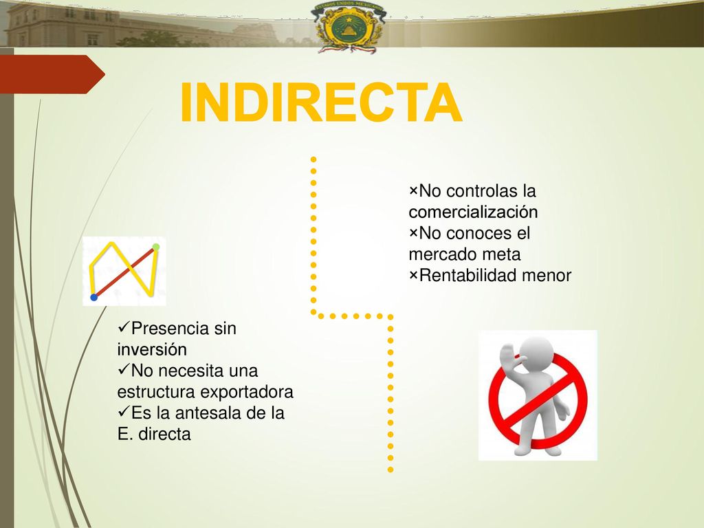 INDIRECTA No controlas la comercialización No conoces el mercado meta