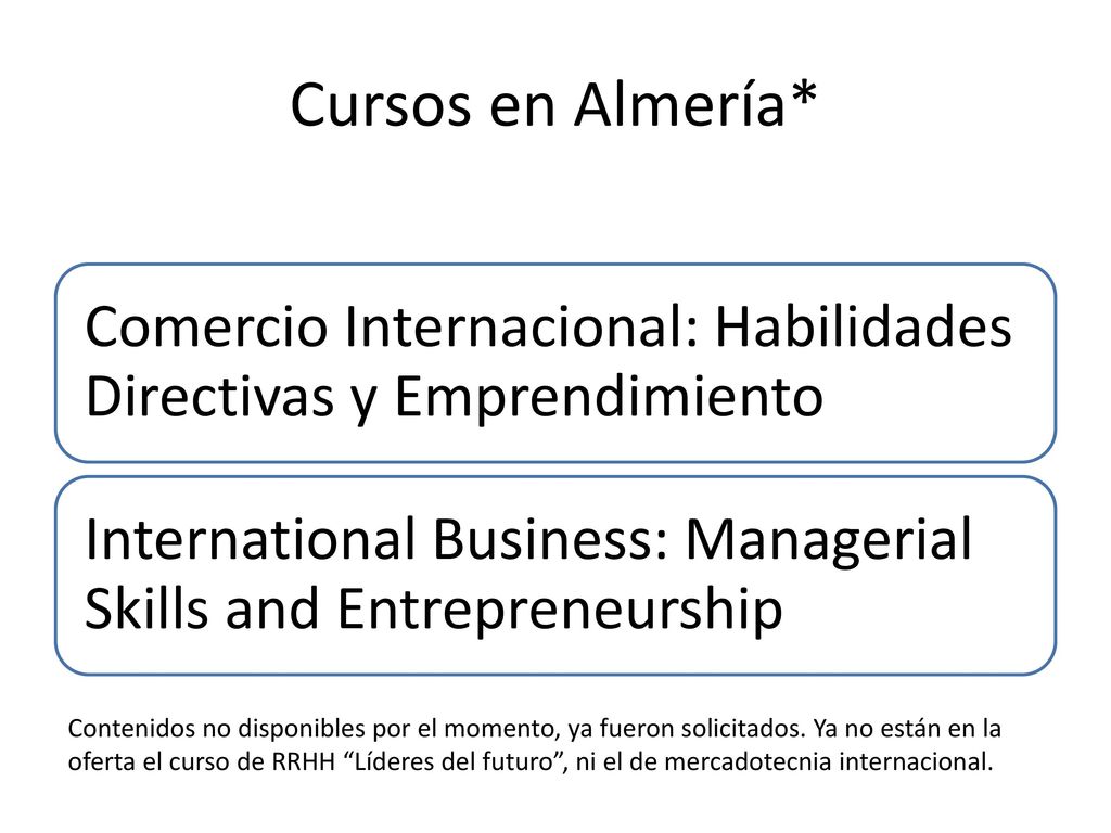 Cursos en Almería* Comercio Internacional: Habilidades Directivas y Emprendimiento. International Business: Managerial Skills and Entrepreneurship.