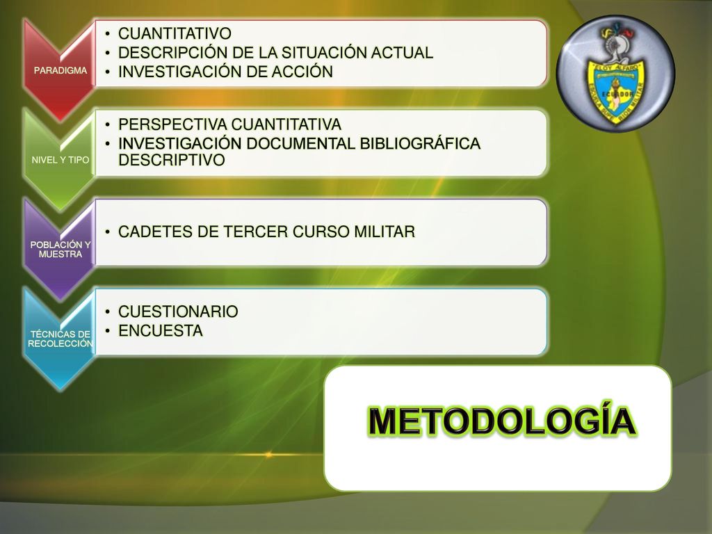 MARCO TEÓRICO MANUAL DE TÁCTICA OPERACIONES MILITARES DEFINICIÓN TIPOS