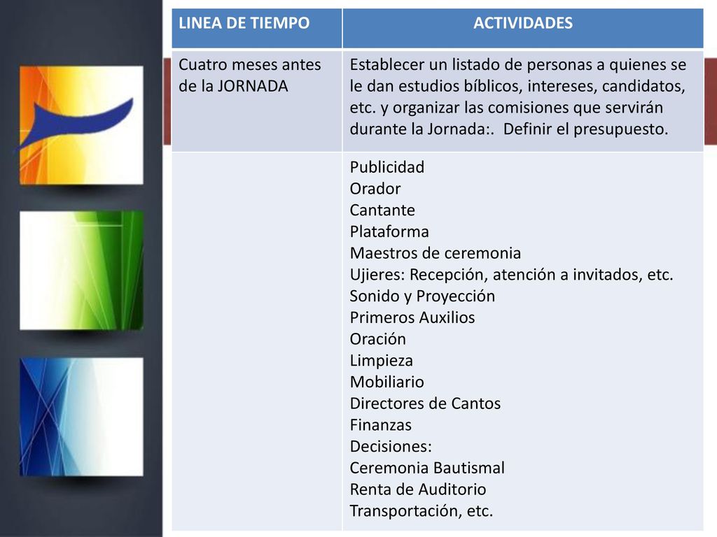 LINEA DE TIEMPO ACTIVIDADES. Cuatro meses antes de la JORNADA.