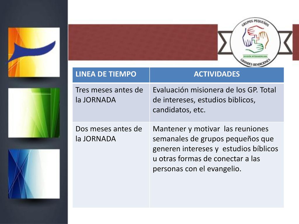 LINEA DE TIEMPO ACTIVIDADES. Tres meses antes de la JORNADA.