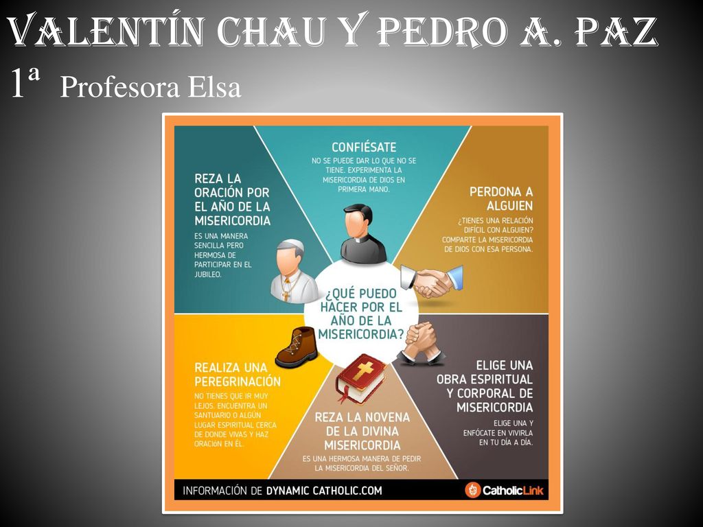 Valentín Chau y pedro a. paz 1ª Profesora Elsa