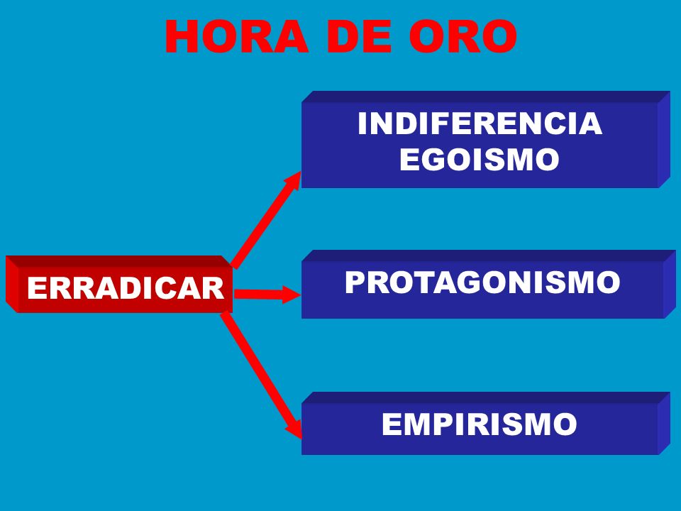 HORA DE ORO INDIFERENCIA EGOISMO PROTAGONISMO ERRADICAR EMPIRISMO