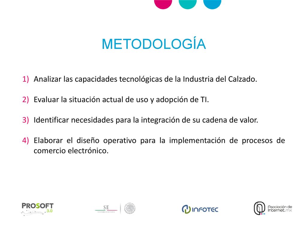 METODOLOGÍA Analizar las capacidades tecnológicas de la Industria del Calzado. Evaluar la situación actual de uso y adopción de TI.