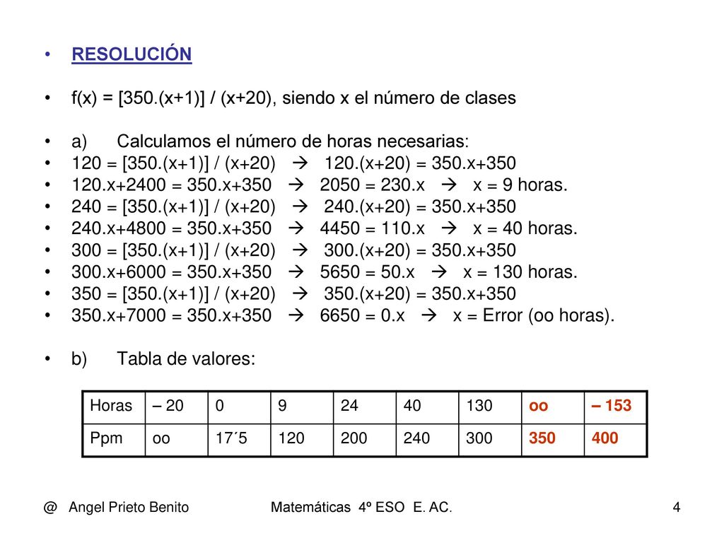 f(x) = [350.(x+1)] / (x+20), siendo x el número de clases