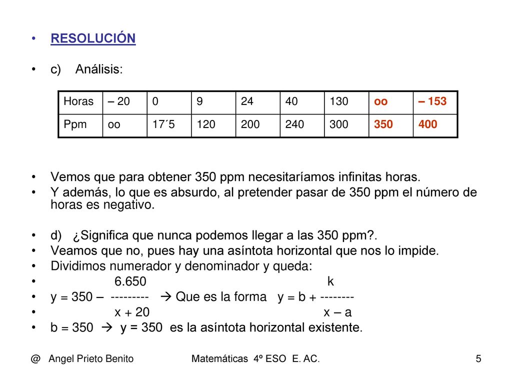 Vemos que para obtener 350 ppm necesitaríamos infinitas horas.