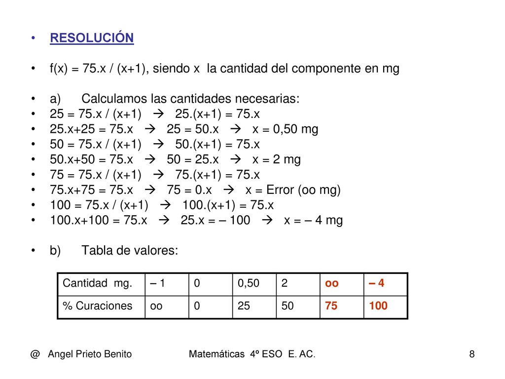 f(x) = 75.x / (x+1), siendo x la cantidad del componente en mg
