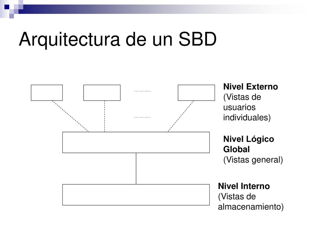 Arquitectura de un SBD Nivel Externo (Vistas de usuarios individuales)