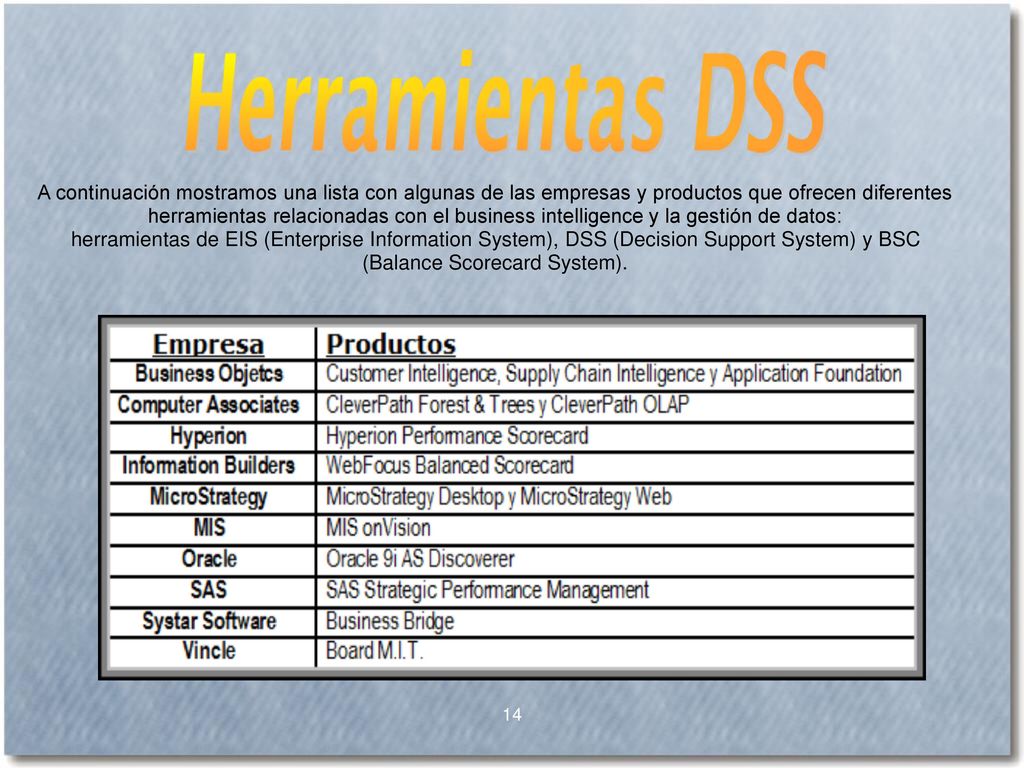 A continuación mostramos una lista con algunas de las empresas y productos que ofrecen diferentes herramientas relacionadas con el business intelligence y la gestión de datos:
