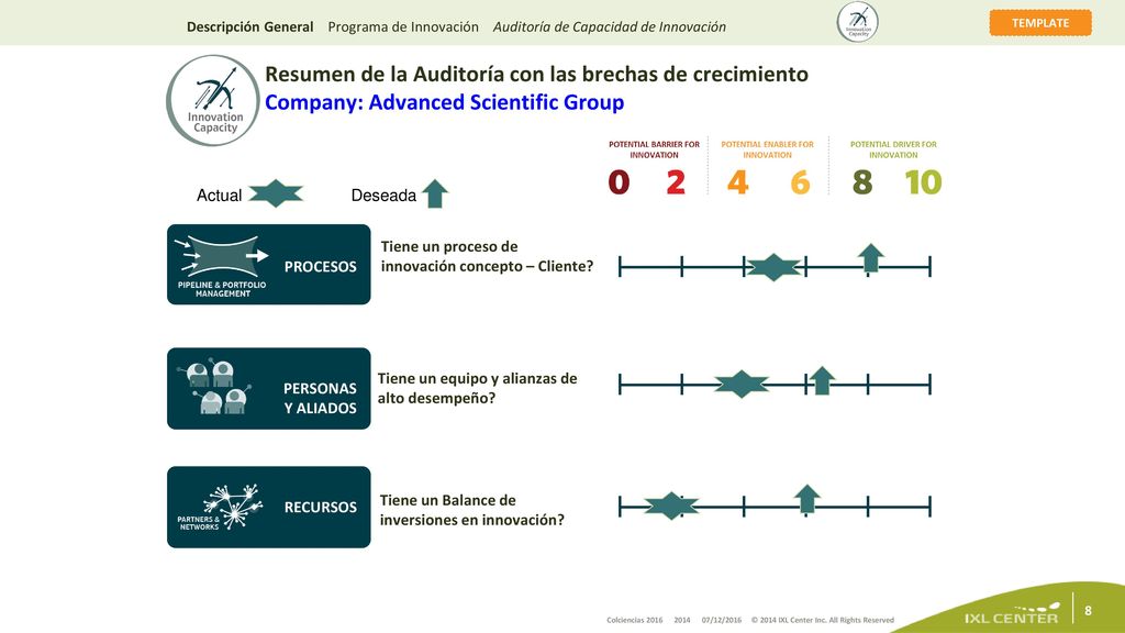 Resumen de la Auditoría con las brechas de crecimiento