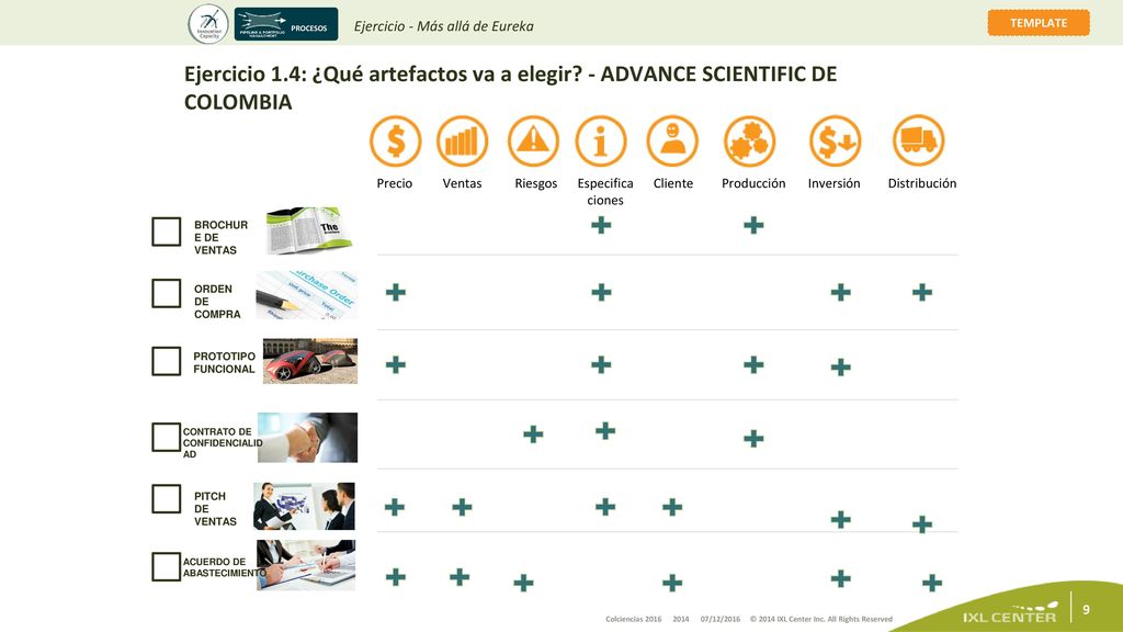 PROCESOS Ejercicio - Más allá de Eureka. Ejercicio 1.4: ¿Qué artefactos va a elegir - ADVANCE SCIENTIFIC DE COLOMBIA.