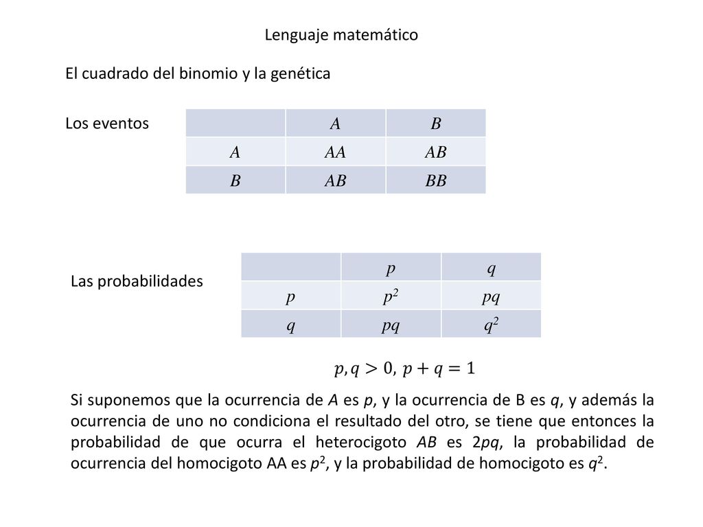 Lenguaje matemático El cuadrado del binomio y la genética. Los eventos. A. B. AA. AB. BB. p.
