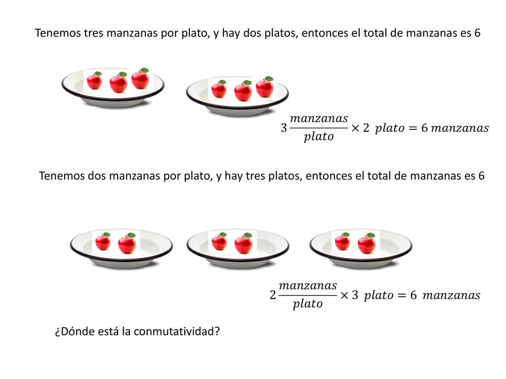 Tenemos tres manzanas por plato, y hay dos platos, entonces el total de manzanas es 6