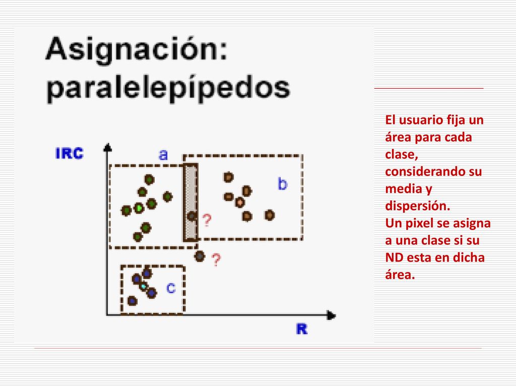 El usuario fija un área para cada clase, considerando su media y dispersión.