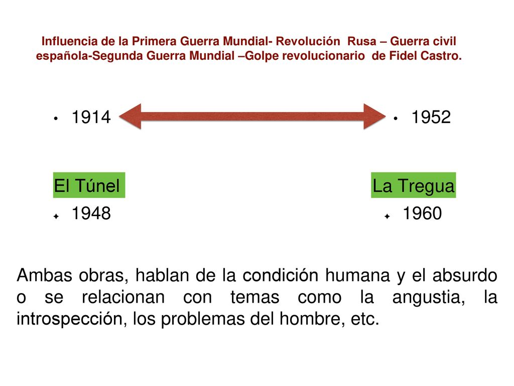 Influencia de la Primera Guerra Mundial- Revolución Rusa – Guerra civil española-Segunda Guerra Mundial –Golpe revolucionario de Fidel Castro.
