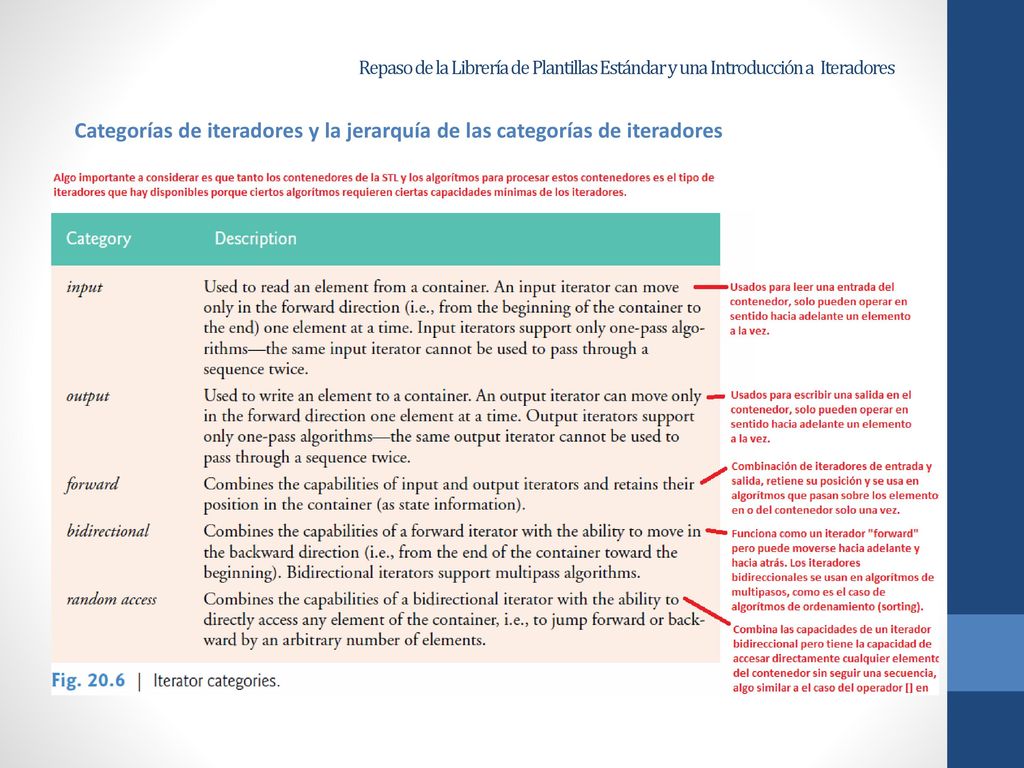 Repaso de la Librería de Plantillas Estándar y una Introducción a Iteradores