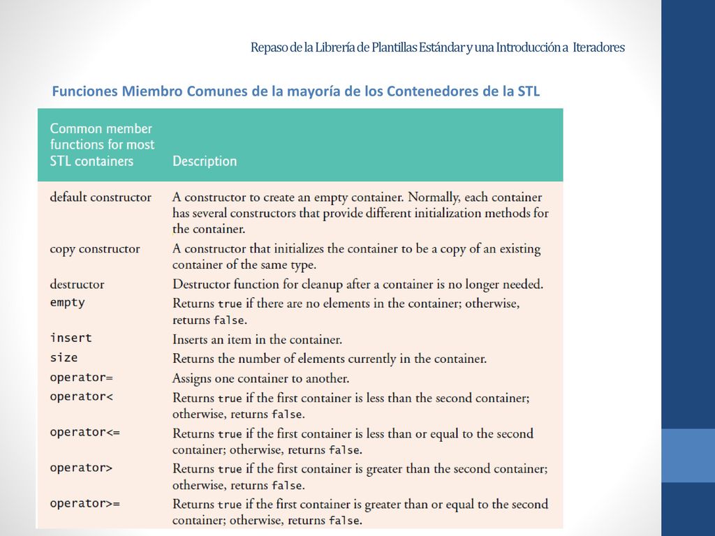 Funciones Miembro Comunes de la mayoría de los Contenedores de la STL