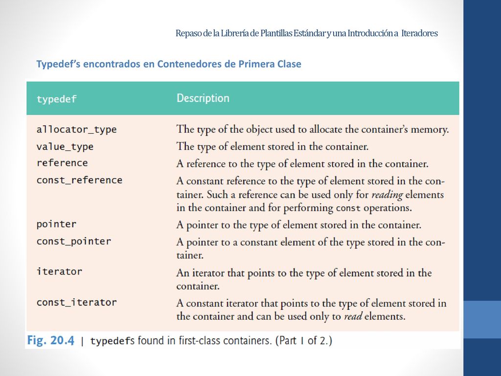 Typedef’s encontrados en Contenedores de Primera Clase