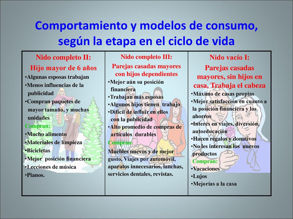 Comportamiento y modelos de consumo, según la etapa en el ciclo de vida