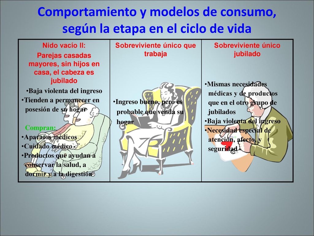 Comportamiento y modelos de consumo, según la etapa en el ciclo de vida
