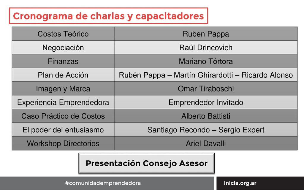 Cronograma de charlas y capacitadores Presentación Consejo Asesor