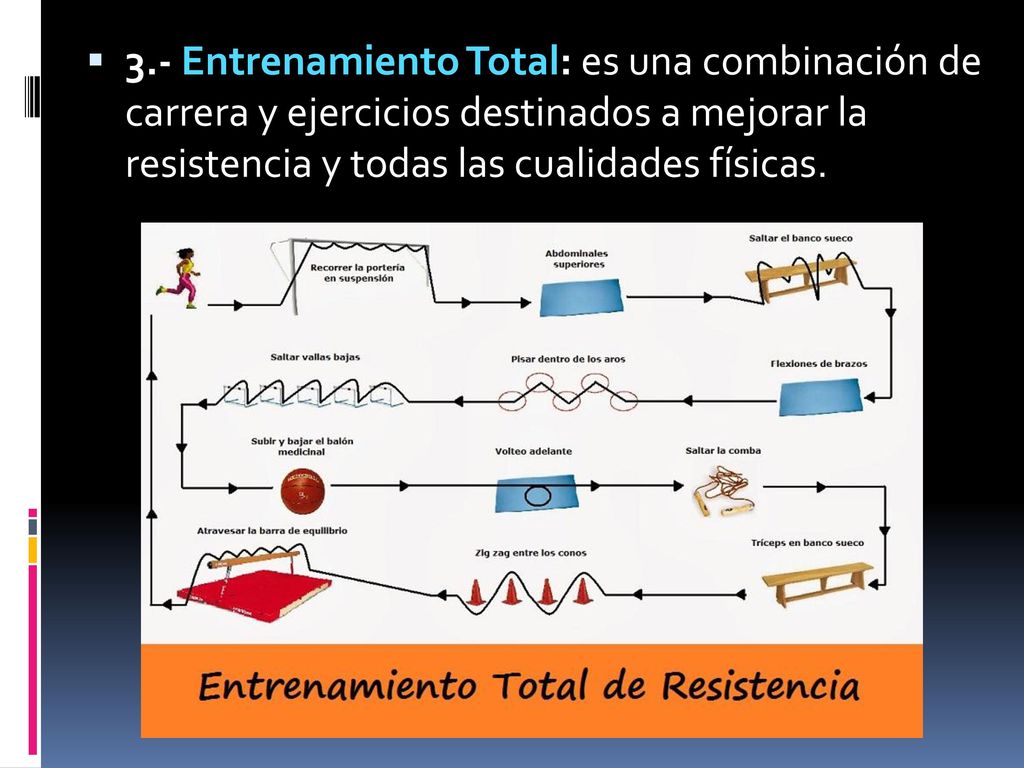 3.- Entrenamiento Total: es una combinación de carrera y ejercicios destinados a mejorar la resistencia y todas las cualidades físicas.