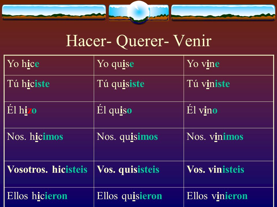Hacer- Querer- Venir Yo hice Yo quise Yo vine Tú hiciste Tú quisiste