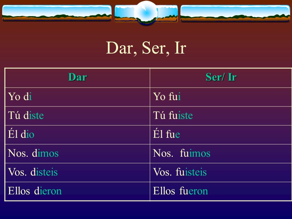 Dar, Ser, Ir Dar Ser/ Ir Yo di Yo fui Tú diste Tú fuiste Él dio Él fue