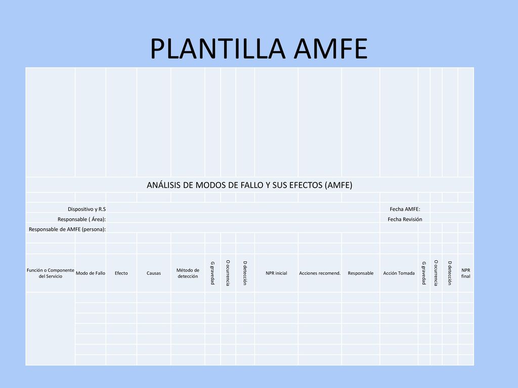PLANTILLA AMFE ANÁLISIS DE MODOS DE FALLO Y SUS EFECTOS (AMFE)