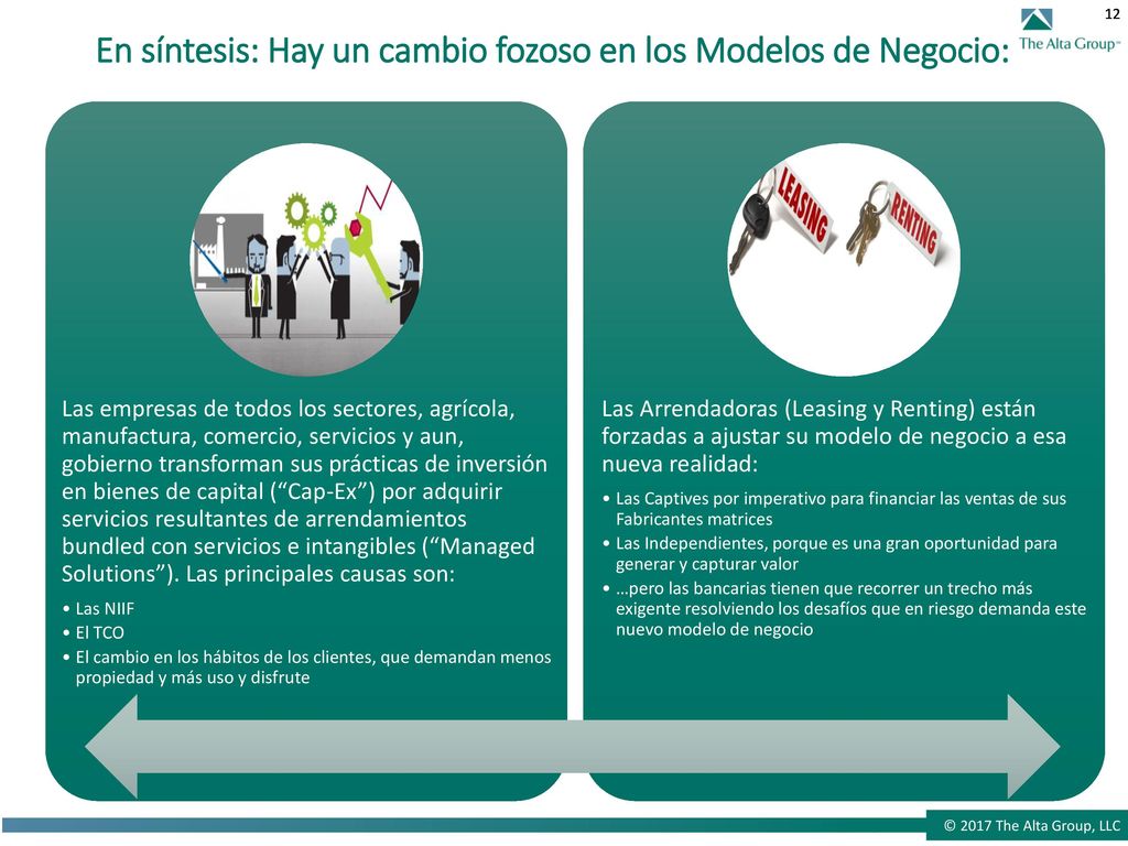 En síntesis: Hay un cambio fozoso en los Modelos de Negocio: