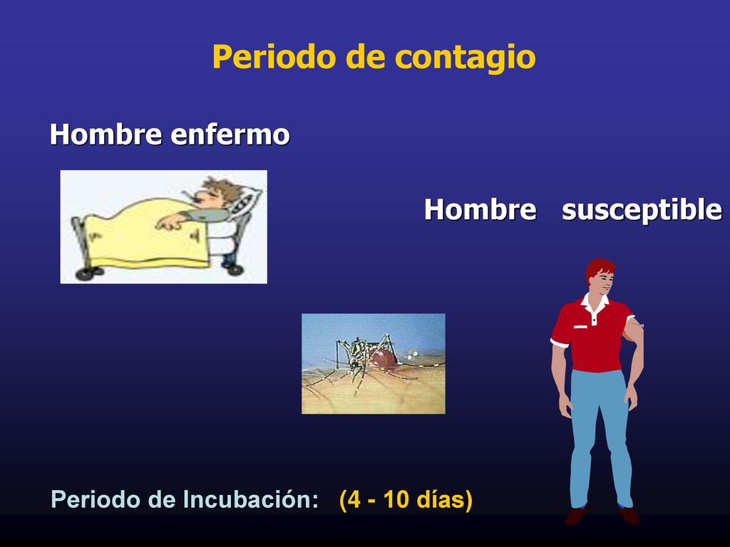 Periodo de contagio Hombre enfermo Hombre susceptible