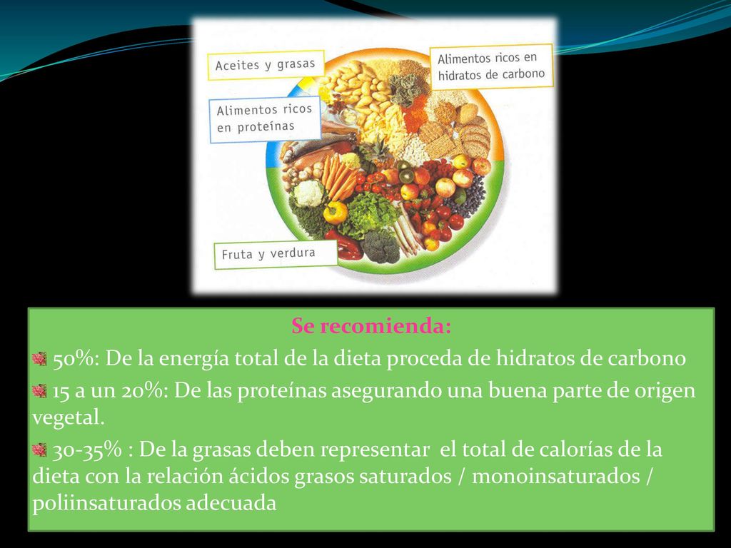 Se recomienda: 50%: De la energía total de la dieta proceda de hidratos de carbono.