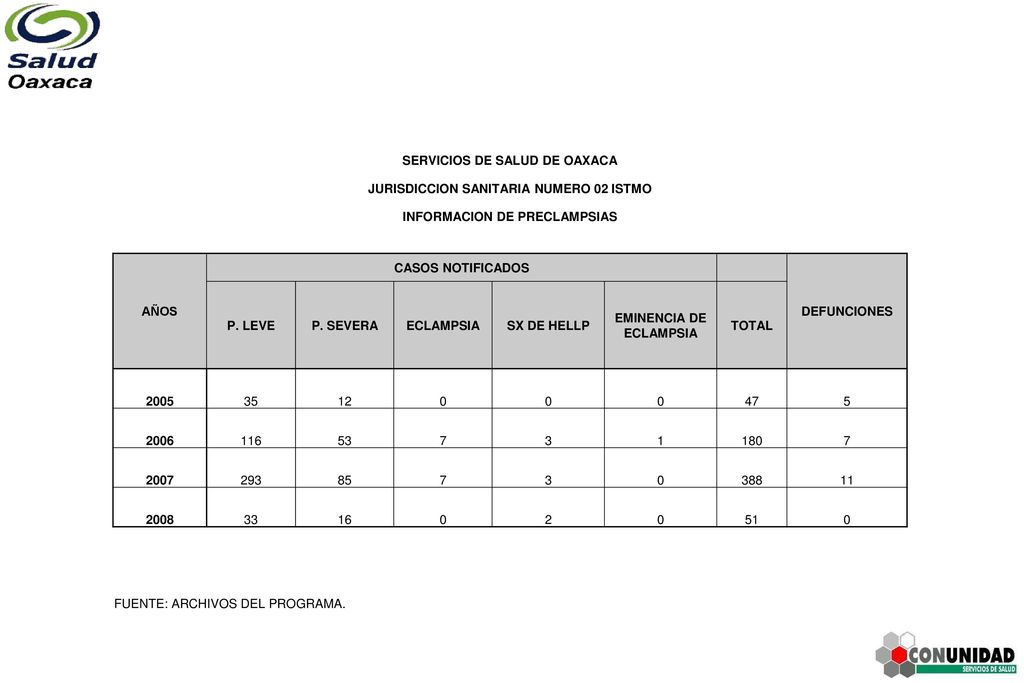 SERVICIOS DE SALUD DE OAXACA JURISDICCION SANITARIA NUMERO 02 ISTMO