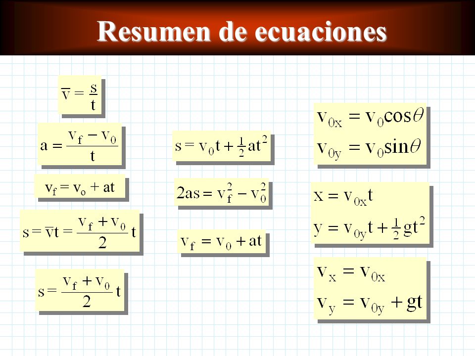 Resumen de ecuaciones vf = vo + at